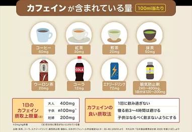 水とカフェインの違い（AI 生成）