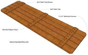 It's group a simple diy jut with an antiophthalmic factor mere 2×4 and plywood body of. 8 Foot Picnic Table Plans