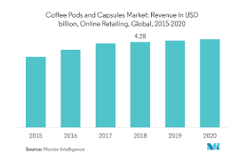 (commissioned employees can also claim some other expenses). Coffee Capsule Filling Machine Best Guide 2021 Afpak