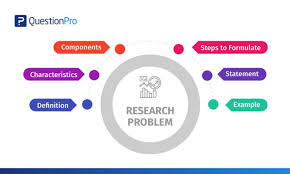 In any area of research such as science or finance, there is a lot of information and knowledge that is likely to sidetrack you from your main point. Research Problem Everything A Market Researcher Needs To Know Questionpro