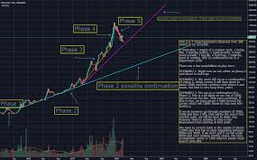 A Little Chart Displaying What I Learnt About The Hyperwave