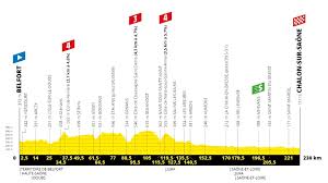 Le champion breton, vainqueur également de trois étapes, devance le hollandais joop zoetemelk et le portugais. Cyclisme Tour De France 2019 Le Parcours Detaille Etape Apres Etape
