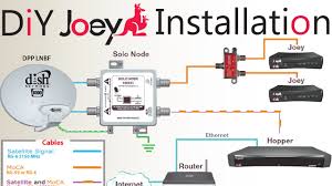 Dish network internet for rv. Diy How To Install A Second Dish Network Joey To An Existing Hopper Joey Satellite Dish Setup Youtube