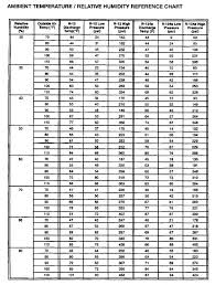 auto ac pressures chart swiatokien info