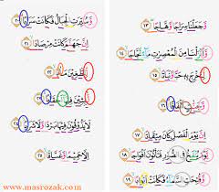 Kita wajib mengetahui ilmu tajwid, karena jika kita tidak memahami dan mengenal ilmu tajwid maka kemungkinan akan berbeda arti dan itu merupakan kesalahan yang sangat besar. Linda Anita Hukum Bacaan Tajwid Surah An Naba