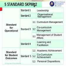 Skpmg2 (standard 4) pencerapan pdpc 2019. Skpmg2 Standard 4 Pdf