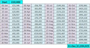 Forex Signalman Your Questions Answered