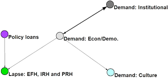 Maybe you would like to learn more about one of these? Trends In Life Insurance Demand And Lapse Literature