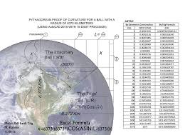 16 Judicious Curvature Chart