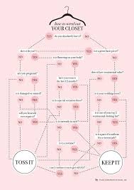Cool Simple Questionnaire To Make Cleaning Out Your Closet Easy Here Is A Simple Questionnaire To Make Clean Cleaning Closet Closet Detox Minimalist Wardrobe