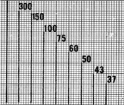 Measure And Calculate Heart Rate On A 12 Lead Ecg Tracing