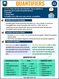 Maybe you would like to learn more about one of these? Types Of Quantifiers Types Of Quantifiers In English Grammar