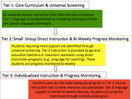 Language Rti Speech Language Literacy Lab