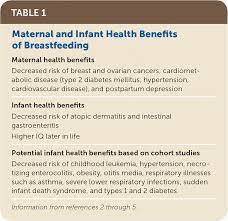 You're still nursing and you just got a positive pregnancy test — so what now? Breastfeeding Common Questions And Answers American Family Physician
