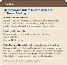 Buzzfeed staff the more wrong answers. Breastfeeding Common Questions And Answers American Family Physician