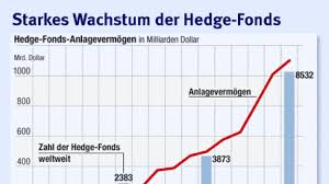 Category manager in deutschland • umfangreiche auswahl von 624.000+ aktuellen stellenangeboten • schnelle & kostenlose jobsuche • führende arbeitgeber in deutschland. Florian Homm Ein Enfant Terrible Wird Zahm Wirtschaft Faz