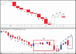 Line Break Charts Explained Plus A Simple Trading Strategy