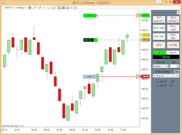 The Indicator Store Managing Multiple Positions On Ninjatrader