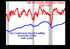 national economics indicators