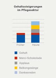 Die welt ist schließlich kompliziert. Torten Der Wahrheit Monja Schunemann Pflegephiosophie Der Blog Facebook