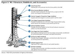 Maybe you would like to learn more about one of these? Nasa Spent A Decade And Nearly 1 Billion For A Single Launch Tower Ars Technica