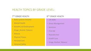Online shopping for books from a great selection of curricula, lesson planning, stem education, education standards & more at everyday low prices. 7th And 8th Grade Health And Pe Ppt Download