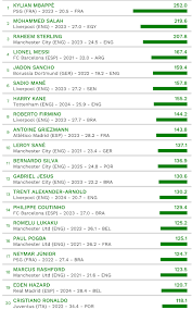La top ten dei calciatori più belli degli europei 2021 Euro 2020 Gironi Taccuino Ed Date Del Torneo Europei Di Calcio 2021 Classifica Del Mondo