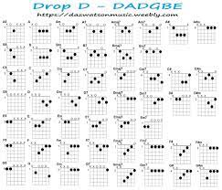 Pin On Guitar Chord Chart
