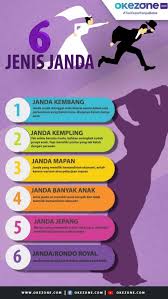 No hp janda siap nikah siri 2020 : Curhatan Tante Lisa Janda Mencari Jodoh Yang Sering Diajak Nikah Sirih Okezone Lifestyle