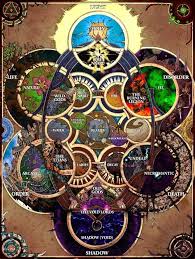 These treasures all count toward achievements—one for each region—and usually require a very specific interaction to get them to spawn. Wow World Map Shefalitayal
