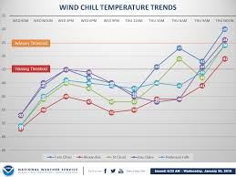 Dangerous Wind Chills Wednesday Much Milder Weekend Temps