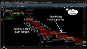 volume profile