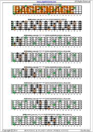 blogozon no 60 5 string bass c major scale box shapes plus