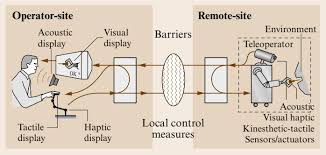 There's lots more we can do to customise this and make it more visually pleasing. 2
