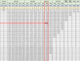 12 meticulous 7th pay commission army pension new chart
