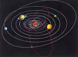 El sol a unos 28000 años luz del centro de la galaxia. Sistema Solar