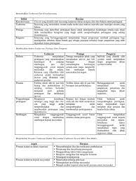 Kertas percubaan, penggal 3, perniagaan pengajian. Nota Pengajian Perniagaan Penggal 3 Khanda