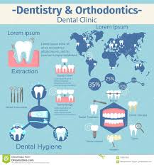 Dentistry And Orthodontics Infographic Set Stock Vector