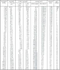 acsr wire size chart bedowntowndaytona com