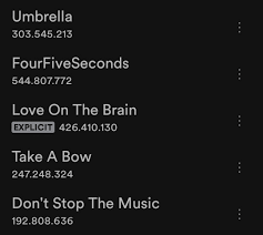 charts discussion umbrella hits 300m streams on spotify