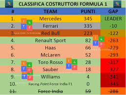 La classifica piloti aggiornata dopo il gran premio di australia. Classifica Costruttori E Piloti Di Formula 1 Formularace It