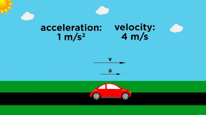 Position Velocity Acceleration Part 1 Definitions Physics Tutorial Classical Physics Acceleration