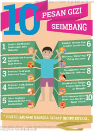 Pelajaran 10 Pola Makan Sehat Bergizi Dan Seimbang Pjok Kelas 7 Smp Mts