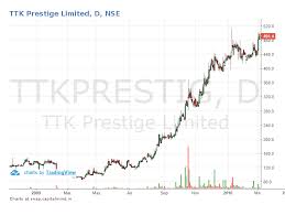 The Tale Of Two Stocks That Went Up 10x Because Of A Good