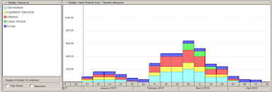 creating a stacked histogram in p6 professional