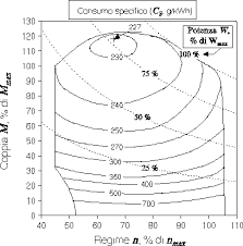 Per mantenere il motore diesel in perfetta forma bastano pochi passaggi. Il Motore