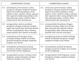 Materi prakarya kelas 11 semester 2 kurikulum 2013 revisi 2017. Pemetaan Ki Kd Prakarya Kelas X Xi Xii Sma Ma Kurikulum 2013 Revisi Terbaru File Guru Now