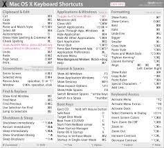 Mac Keyboard Shortcuts Google Search Mac Keyboard Shortcuts Macbook Shortcuts Mac Os