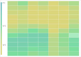 Javascript Heatmap Chart Html5 Matrix Bubble Chart