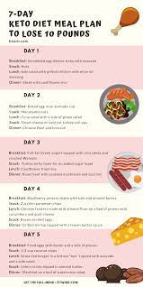 7 Day Meal Plan To Lose 10 Lbs On Keto It S An Easy To Follow 1 Week Ketogenic Or Keto Diet Meal P In 2021 Keto Diet Food List Ketogenic Diet Meal Plan